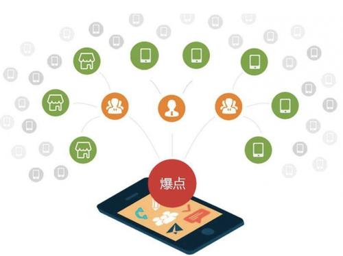 芙蓉为什么越来越多的企业通过软文营销来引流